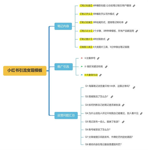 5000字長文干貨：如何寫出小紅書爆款文案